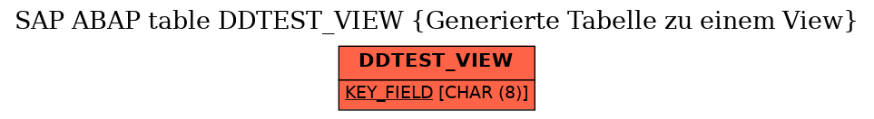 E-R Diagram for table DDTEST_VIEW (Generierte Tabelle zu einem View)