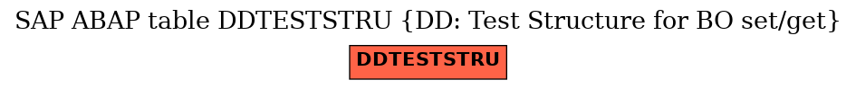 E-R Diagram for table DDTESTSTRU (DD: Test Structure for BO set/get)