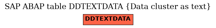 E-R Diagram for table DDTEXTDATA (Data cluster as text)