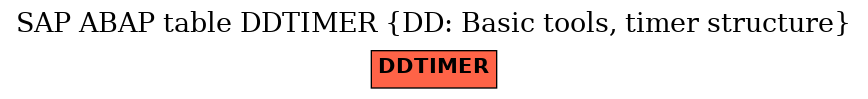 E-R Diagram for table DDTIMER (DD: Basic tools, timer structure)