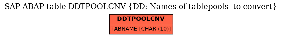 E-R Diagram for table DDTPOOLCNV (DD: Names of tablepools  to convert)