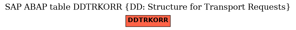 E-R Diagram for table DDTRKORR (DD: Structure for Transport Requests)