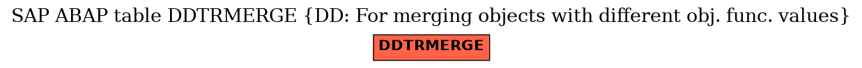 E-R Diagram for table DDTRMERGE (DD: For merging objects with different obj. func. values)