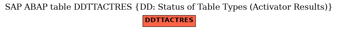 E-R Diagram for table DDTTACTRES (DD: Status of Table Types (Activator Results))