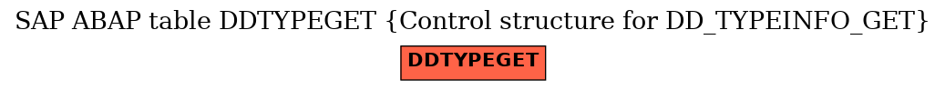 E-R Diagram for table DDTYPEGET (Control structure for DD_TYPEINFO_GET)