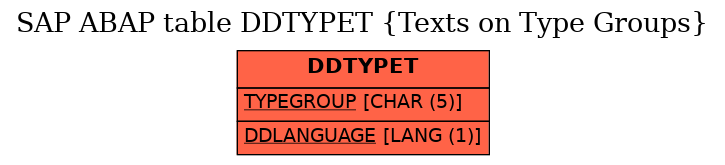 E-R Diagram for table DDTYPET (Texts on Type Groups)