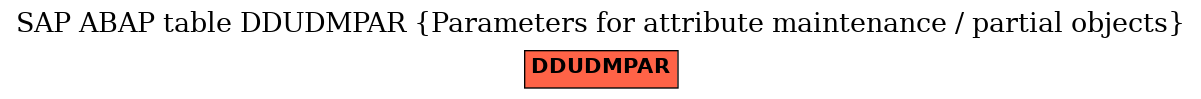 E-R Diagram for table DDUDMPAR (Parameters for attribute maintenance / partial objects)