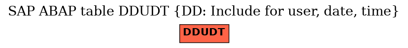 E-R Diagram for table DDUDT (DD: Include for user, date, time)