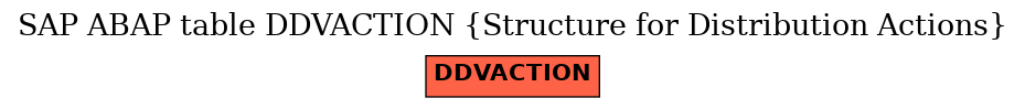 E-R Diagram for table DDVACTION (Structure for Distribution Actions)