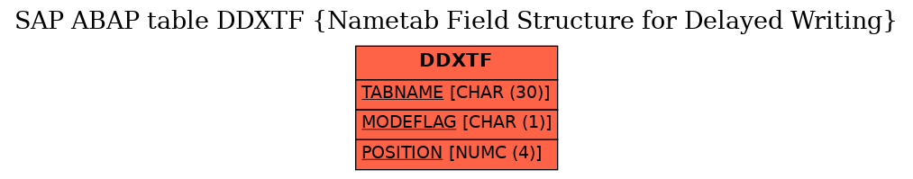 E-R Diagram for table DDXTF (Nametab Field Structure for Delayed Writing)