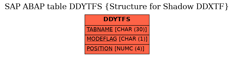 E-R Diagram for table DDYTFS (Structure for Shadow DDXTF)