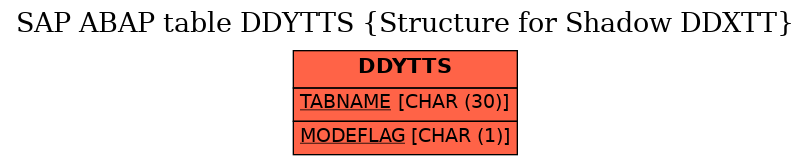 E-R Diagram for table DDYTTS (Structure for Shadow DDXTT)