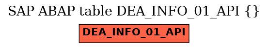 E-R Diagram for table DEA_INFO_01_API ()