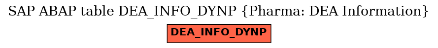E-R Diagram for table DEA_INFO_DYNP (Pharma: DEA Information)