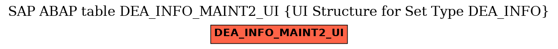 E-R Diagram for table DEA_INFO_MAINT2_UI (UI Structure for Set Type DEA_INFO)