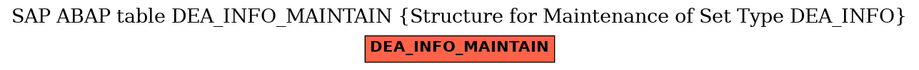 E-R Diagram for table DEA_INFO_MAINTAIN (Structure for Maintenance of Set Type DEA_INFO)