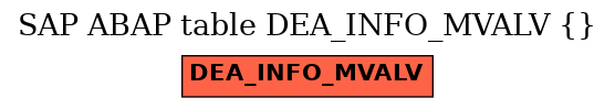 E-R Diagram for table DEA_INFO_MVALV ()