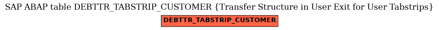 E-R Diagram for table DEBTTR_TABSTRIP_CUSTOMER (Transfer Structure in User Exit for User Tabstrips)