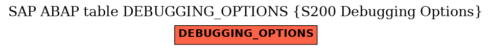 E-R Diagram for table DEBUGGING_OPTIONS (S200 Debugging Options)