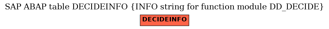 E-R Diagram for table DECIDEINFO (INFO string for function module DD_DECIDE)