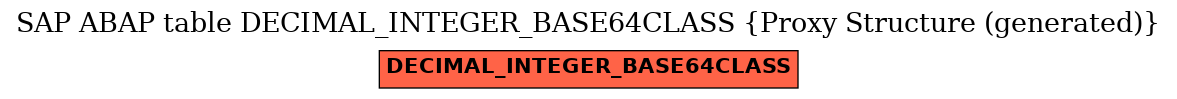 E-R Diagram for table DECIMAL_INTEGER_BASE64CLASS (Proxy Structure (generated))