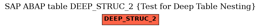 E-R Diagram for table DEEP_STRUC_2 (Test for Deep Table Nesting)