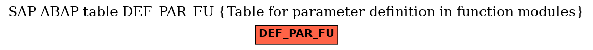 E-R Diagram for table DEF_PAR_FU (Table for parameter definition in function modules)