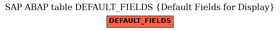 E-R Diagram for table DEFAULT_FIELDS (Default Fields for Display)