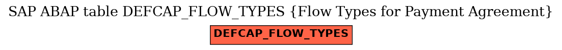 E-R Diagram for table DEFCAP_FLOW_TYPES (Flow Types for Payment Agreement)