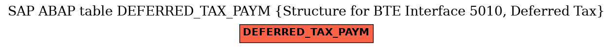 E-R Diagram for table DEFERRED_TAX_PAYM (Structure for BTE Interface 5010, Deferred Tax)