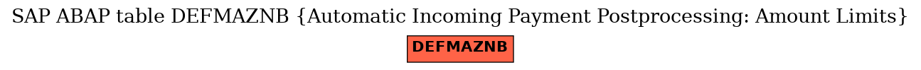 E-R Diagram for table DEFMAZNB (Automatic Incoming Payment Postprocessing: Amount Limits)