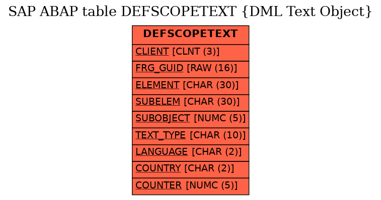 E-R Diagram for table DEFSCOPETEXT (DML Text Object)