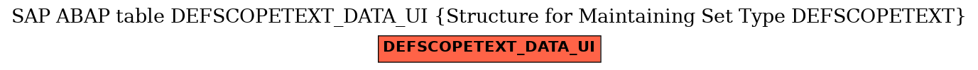 E-R Diagram for table DEFSCOPETEXT_DATA_UI (Structure for Maintaining Set Type DEFSCOPETEXT)