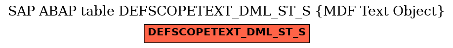 E-R Diagram for table DEFSCOPETEXT_DML_ST_S (MDF Text Object)