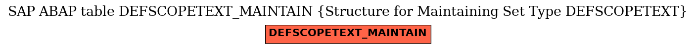 E-R Diagram for table DEFSCOPETEXT_MAINTAIN (Structure for Maintaining Set Type DEFSCOPETEXT)