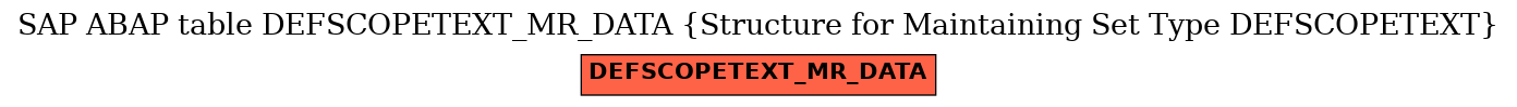 E-R Diagram for table DEFSCOPETEXT_MR_DATA (Structure for Maintaining Set Type DEFSCOPETEXT)