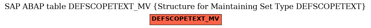 E-R Diagram for table DEFSCOPETEXT_MV (Structure for Maintaining Set Type DEFSCOPETEXT)