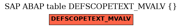 E-R Diagram for table DEFSCOPETEXT_MVALV ()