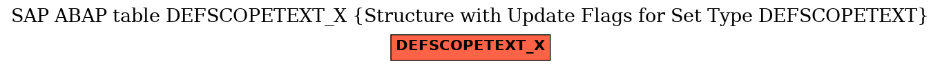 E-R Diagram for table DEFSCOPETEXT_X (Structure with Update Flags for Set Type DEFSCOPETEXT)
