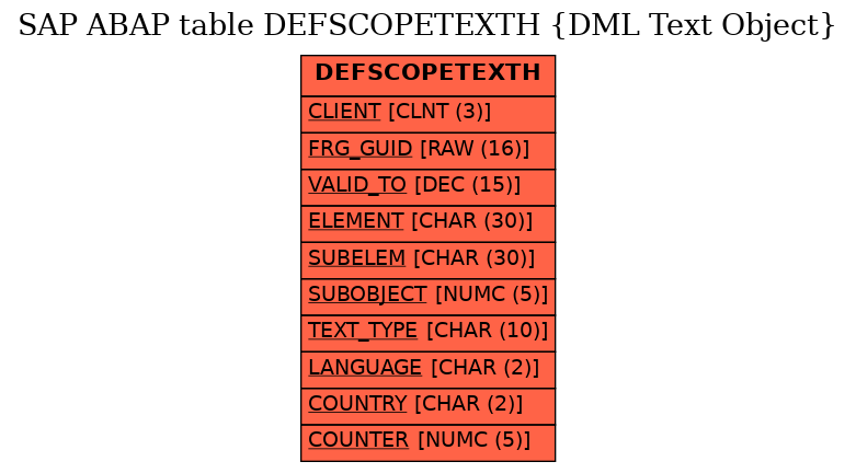 E-R Diagram for table DEFSCOPETEXTH (DML Text Object)