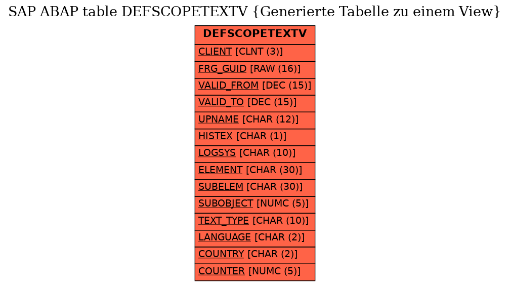 E-R Diagram for table DEFSCOPETEXTV (Generierte Tabelle zu einem View)