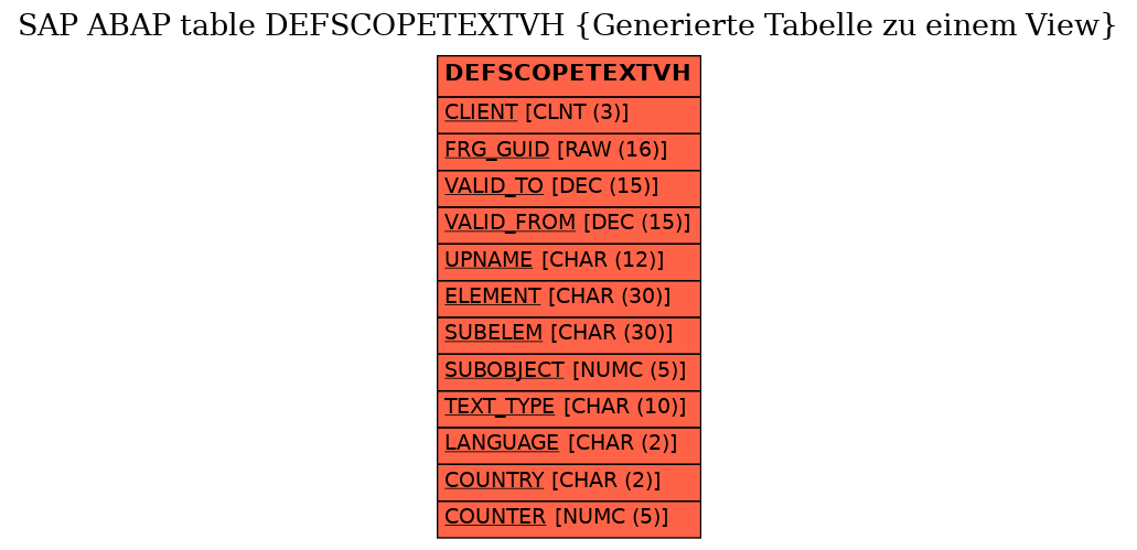 E-R Diagram for table DEFSCOPETEXTVH (Generierte Tabelle zu einem View)