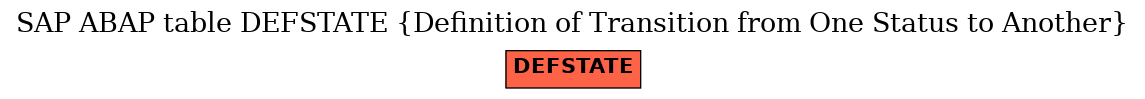 E-R Diagram for table DEFSTATE (Definition of Transition from One Status to Another)