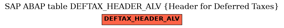 E-R Diagram for table DEFTAX_HEADER_ALV (Header for Deferred Taxes)