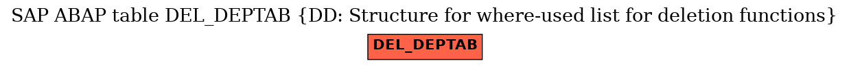 E-R Diagram for table DEL_DEPTAB (DD: Structure for where-used list for deletion functions)