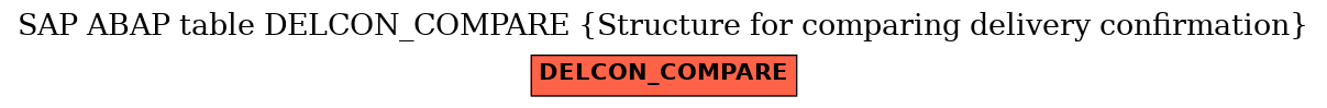 E-R Diagram for table DELCON_COMPARE (Structure for comparing delivery confirmation)