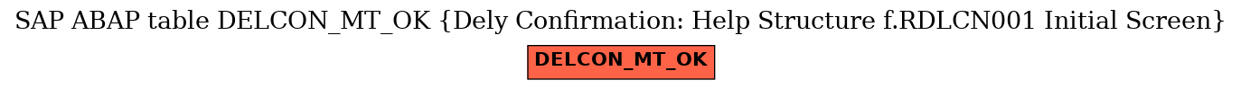 E-R Diagram for table DELCON_MT_OK (Dely Confirmation: Help Structure f.RDLCN001 Initial Screen)