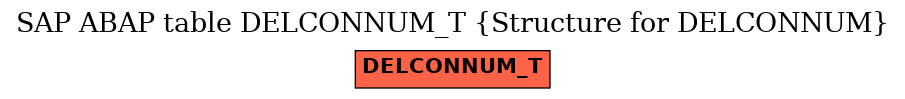 E-R Diagram for table DELCONNUM_T (Structure for DELCONNUM)