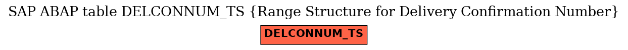 E-R Diagram for table DELCONNUM_TS (Range Structure for Delivery Confirmation Number)