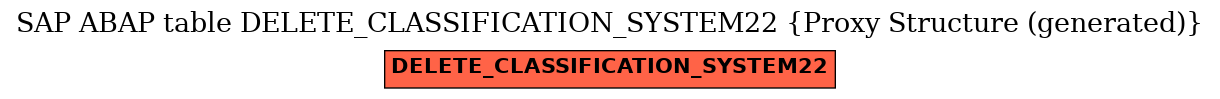 E-R Diagram for table DELETE_CLASSIFICATION_SYSTEM22 (Proxy Structure (generated))